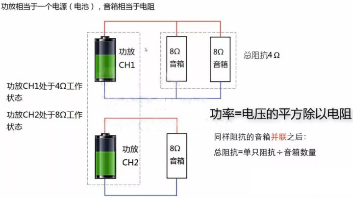 如何為羞羞视频黄色APP匹配功放 如何為羞羞视频黄色APP匹配功放