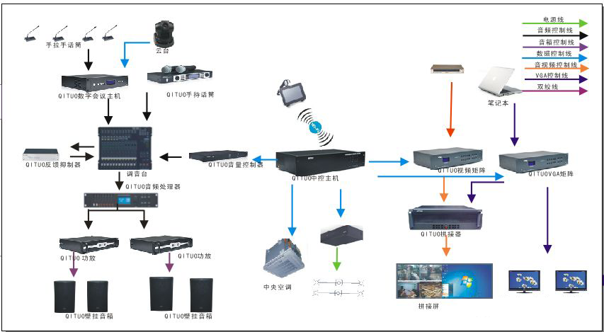 JSL羞羞视频在线免费观看多功能廳會議係統解決方案分享